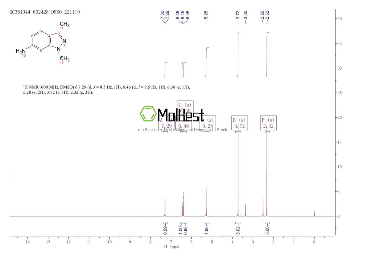 Phổ kiểm tra mẫu thực (NMR) của 221681-92-1