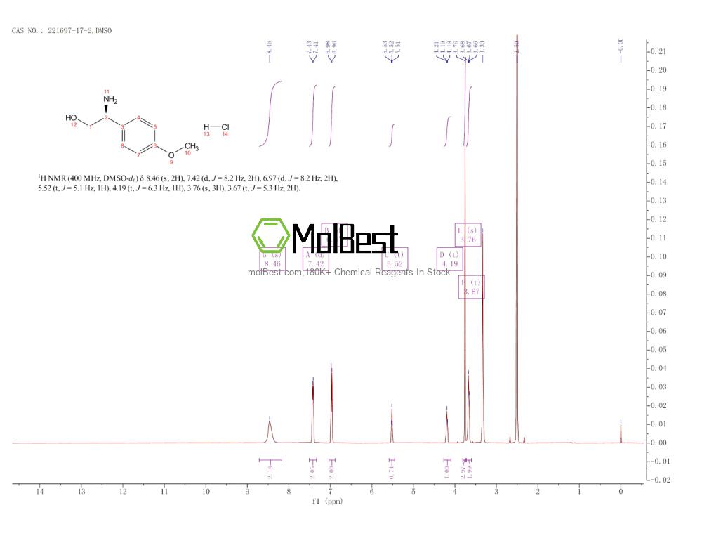 Phổ kiểm tra mẫu thực (NMR) của 221697-17-2