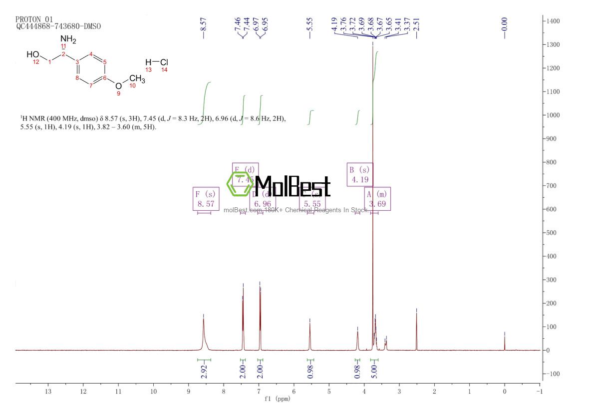 Phổ kiểm tra mẫu thực (NMR) của 221697-18-3