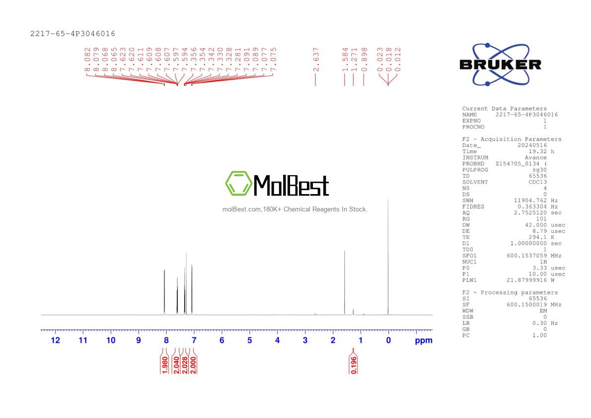Physical sample testing spectrum (NMR) of 2217-65-4