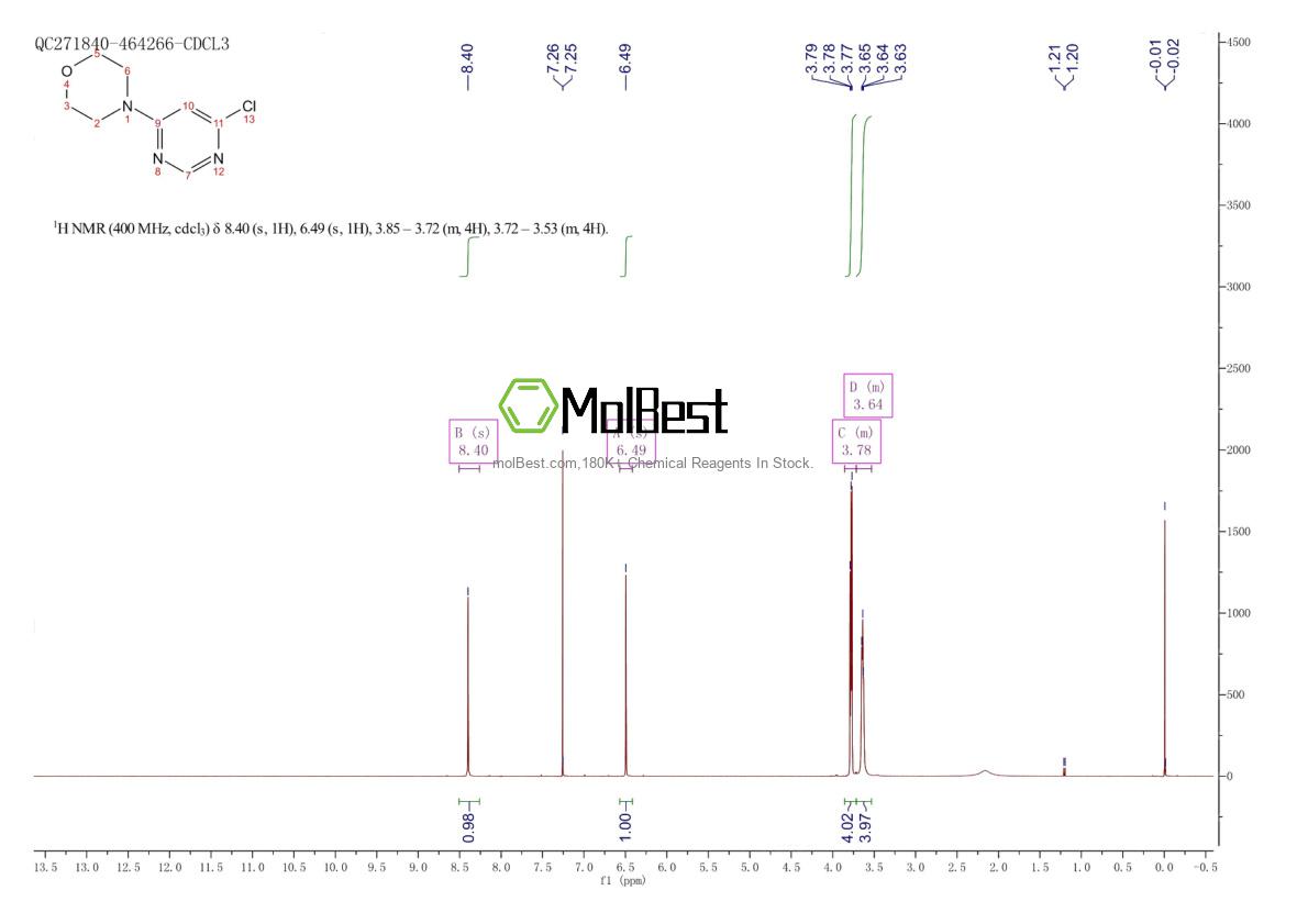 Phổ kiểm tra mẫu thực (NMR) của 22177-92-0