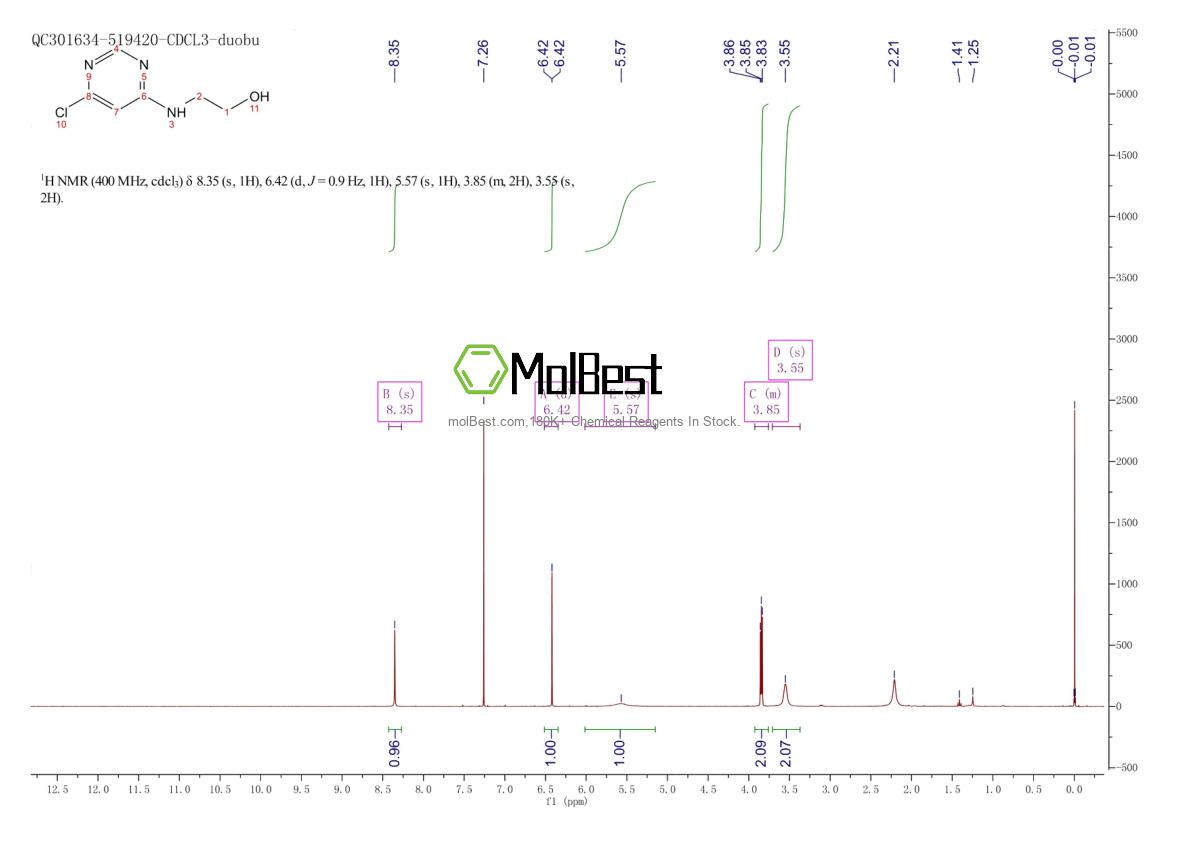 Phổ kiểm tra mẫu thực (NMR) của 22177-94-2
