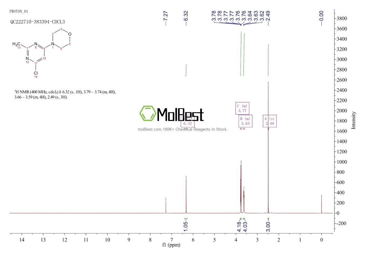 Physical sample testing spectrum (NMR) of 22177-99-7