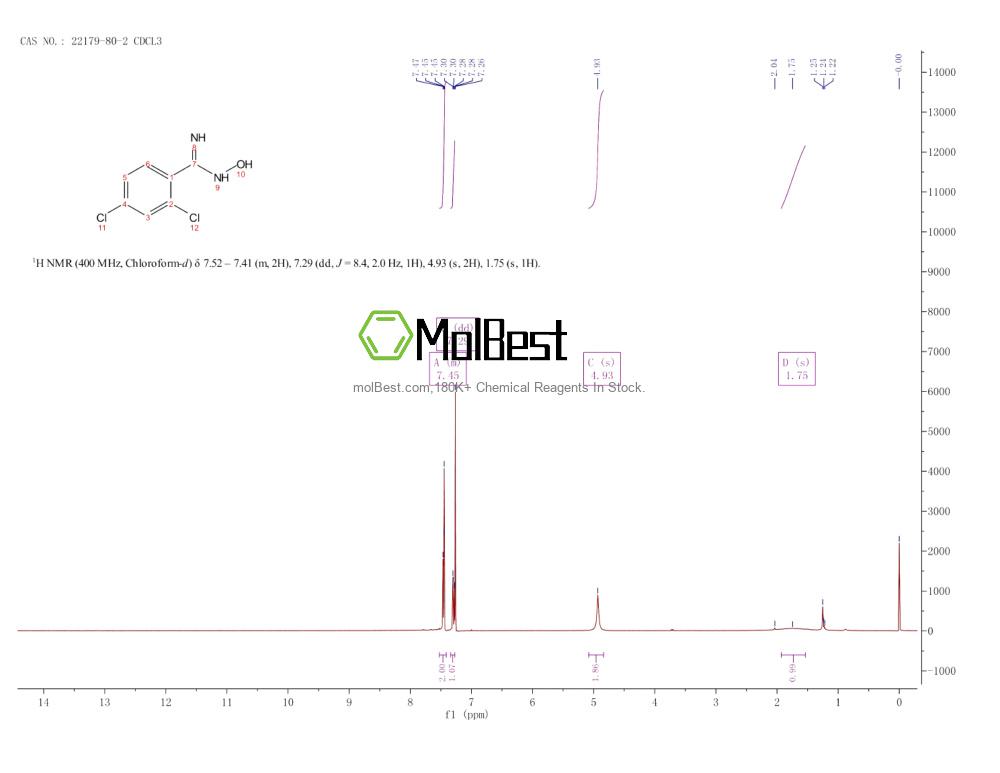 Physical sample testing spectrum (NMR) of 22179-80-2