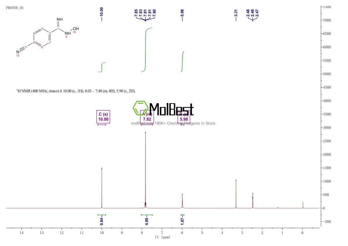 Physical sample testing spectrum (NMR) of 22179-85-7