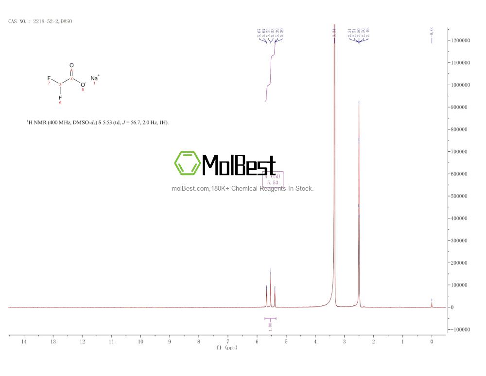Phổ kiểm tra mẫu thực (NMR) của 2218-52-2