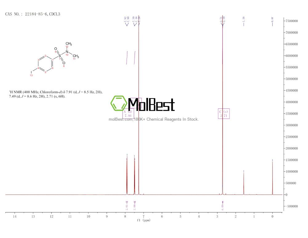 Physical sample testing spectrum (NMR) of 22184-85-6