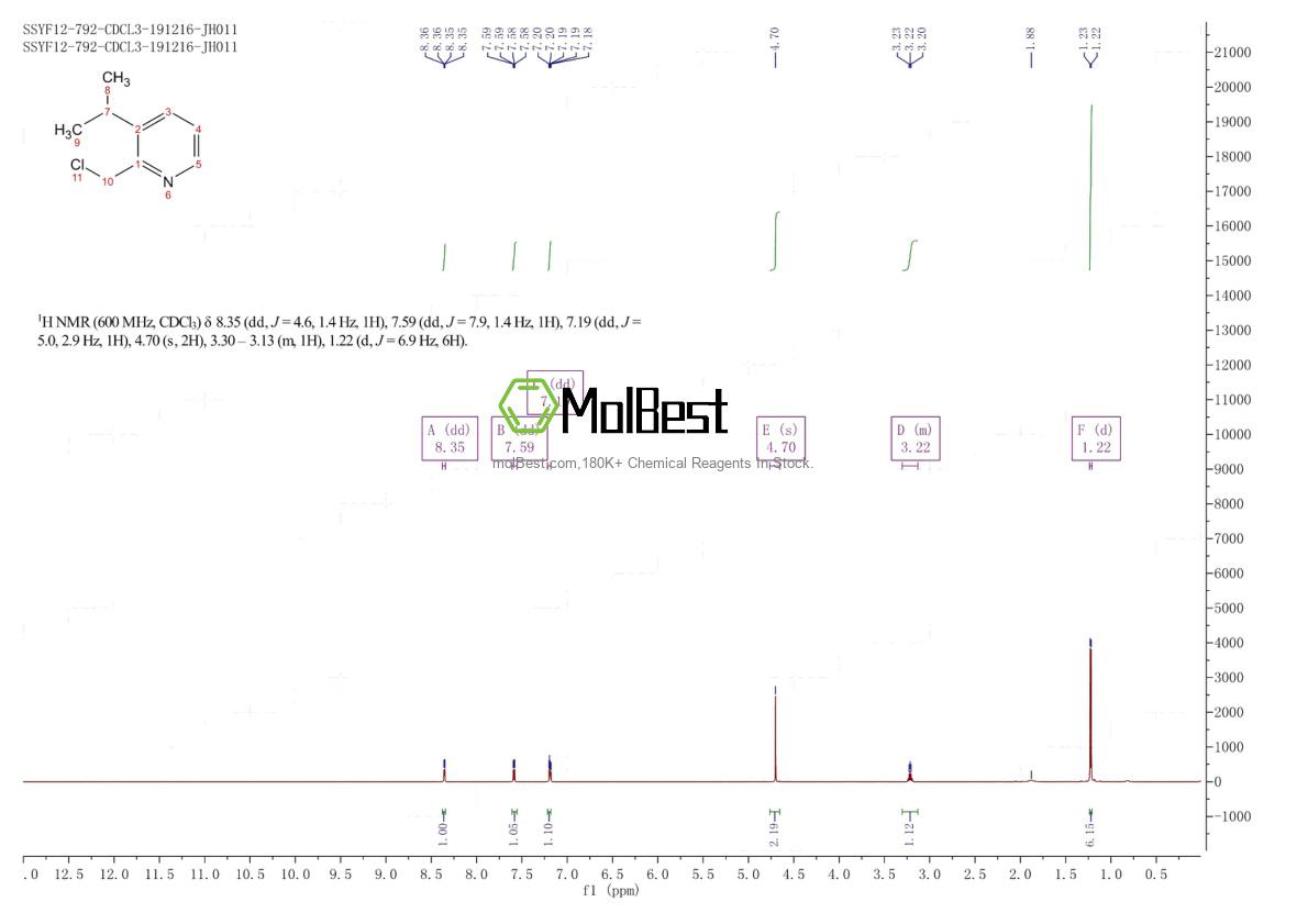 Physical sample testing spectrum (NMR) of 2218432-57-4