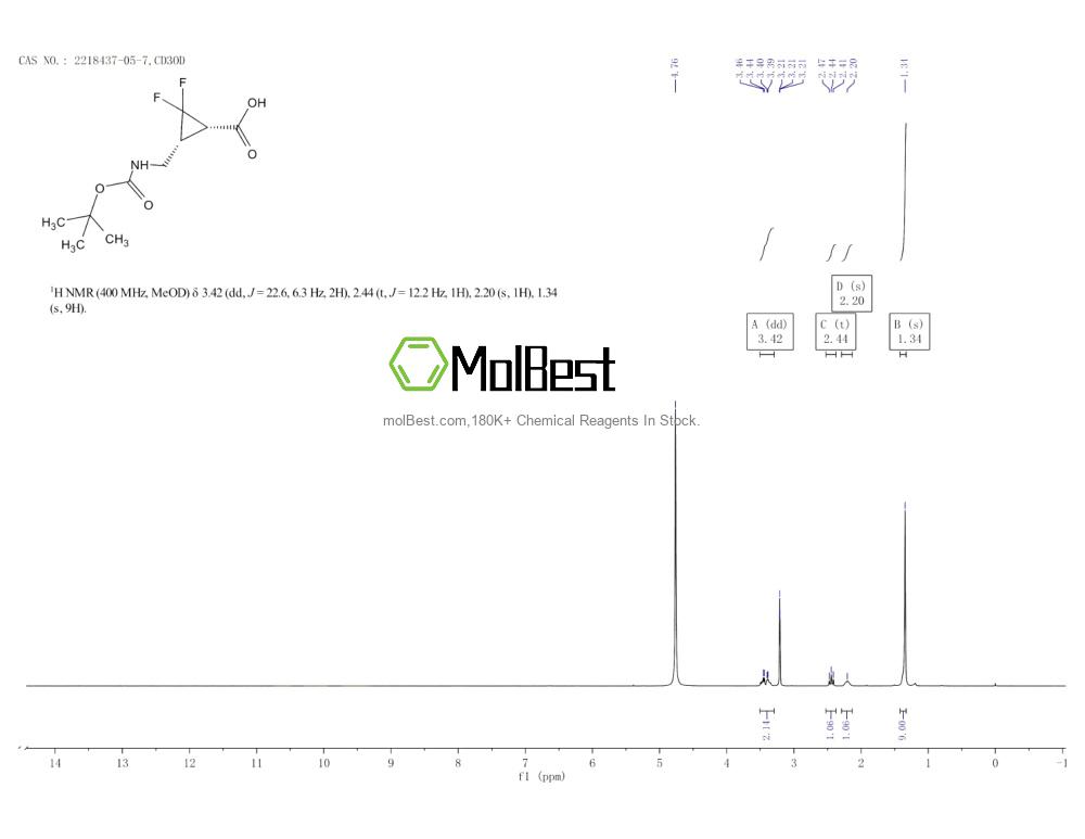 Physical sample testing spectrum (NMR) of 2218437-05-7