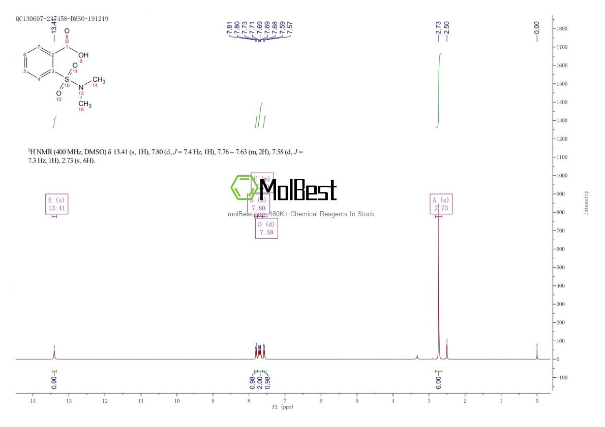 Physical sample testing spectrum (NMR) of 22185-11-1