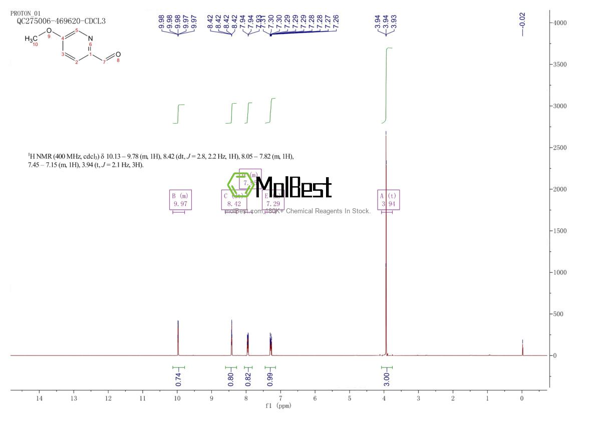 Physical sample testing spectrum (NMR) of 22187-96-8