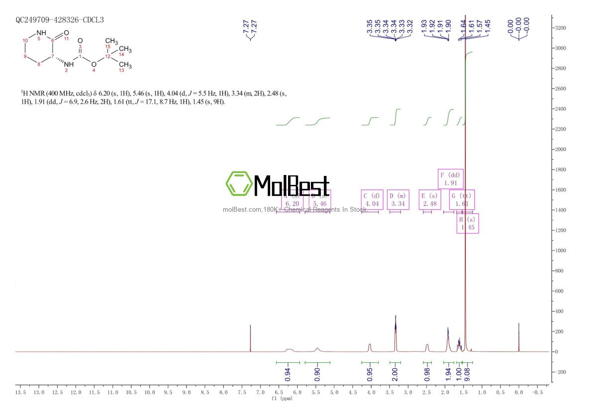 Physical sample testing spectrum (NMR) of 221874-51-7