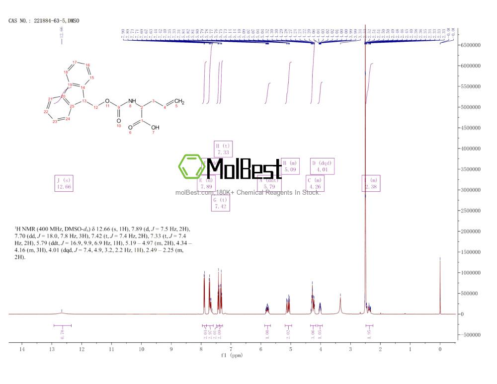 Physical sample testing spectrum (NMR) of 221884-63-5