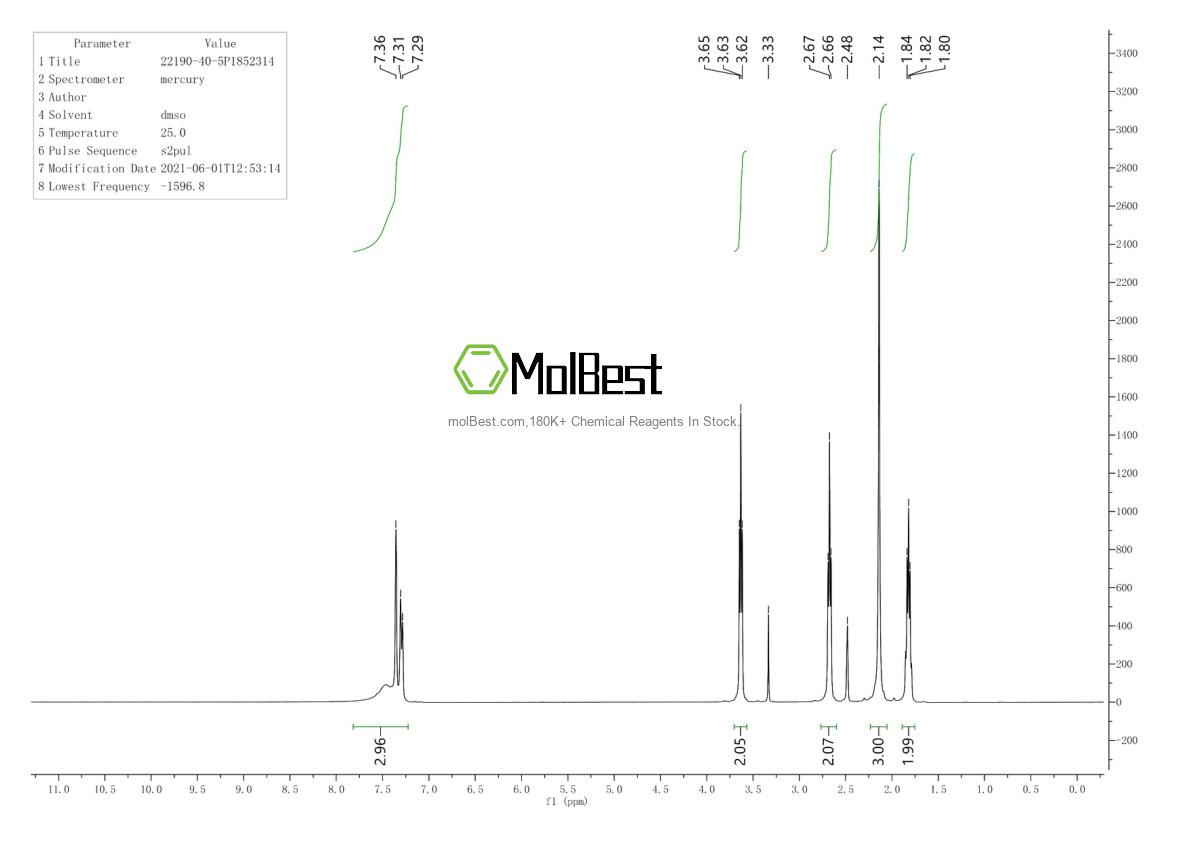 Phổ kiểm tra mẫu thực (NMR) của 22190-40-5