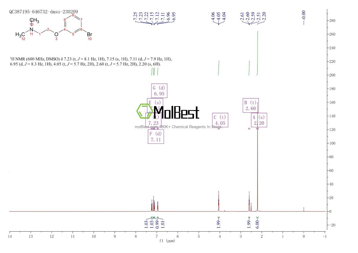 Phổ kiểm tra mẫu thực (NMR) của 221915-84-0