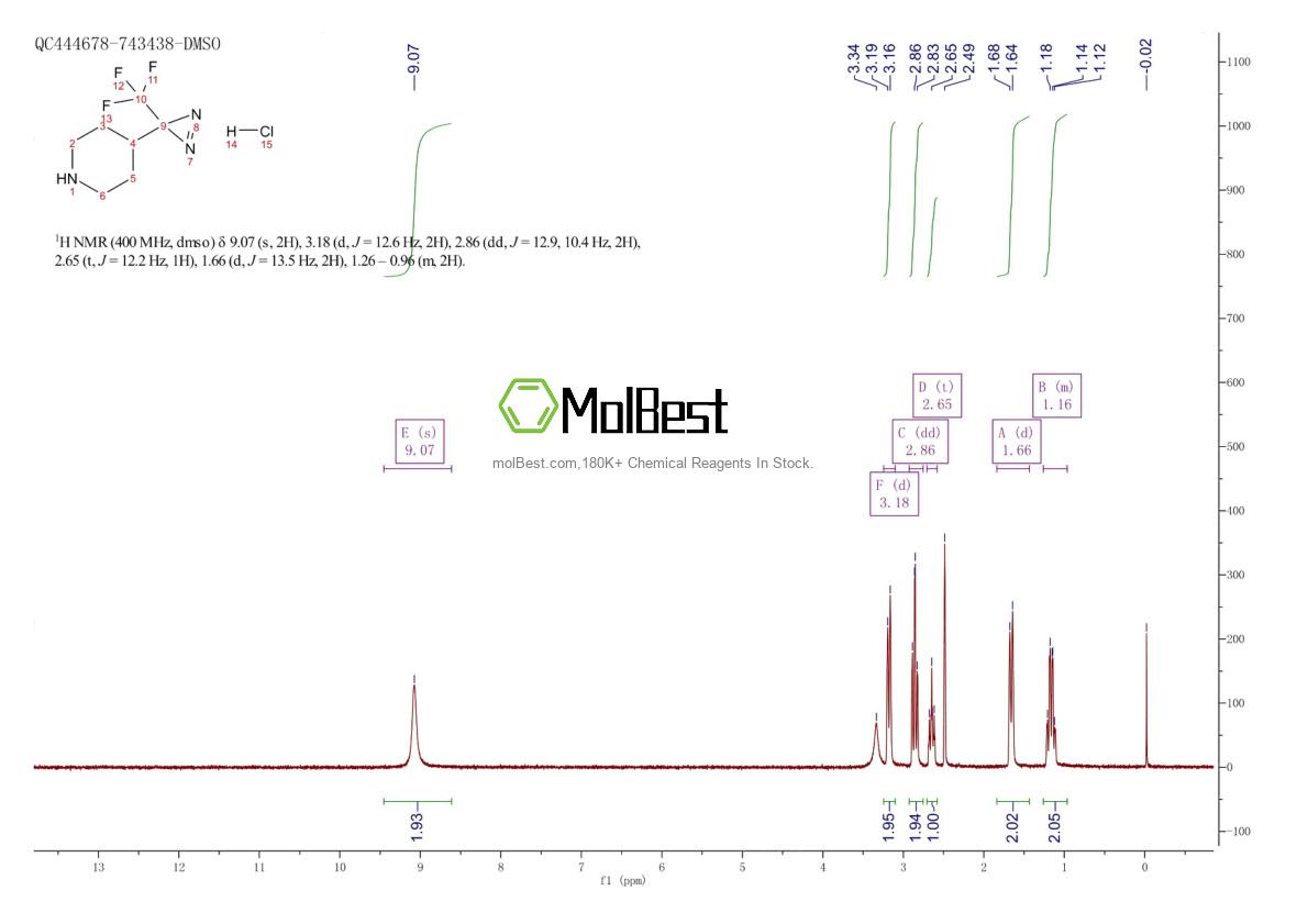 Phổ kiểm tra mẫu thực (NMR) của 2219407-49-3