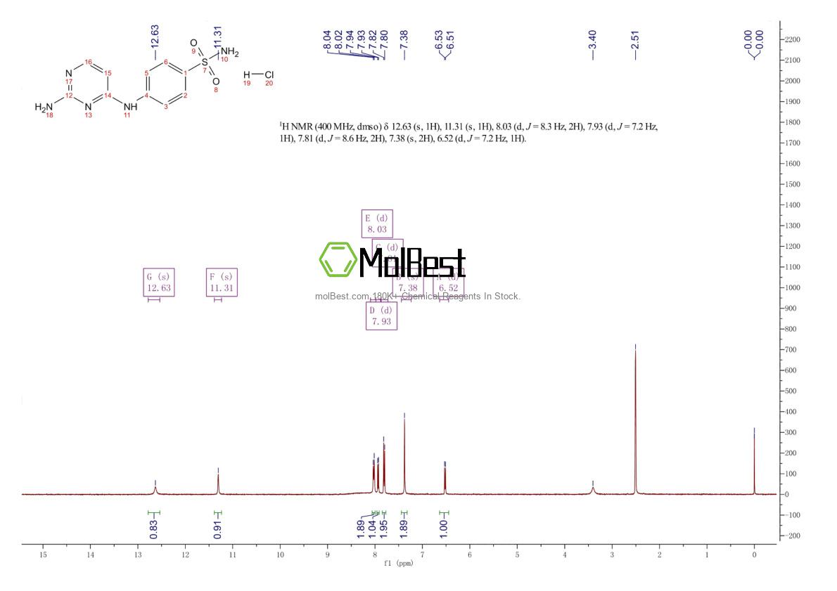Phổ kiểm tra mẫu thực (NMR) của 22199-93-5