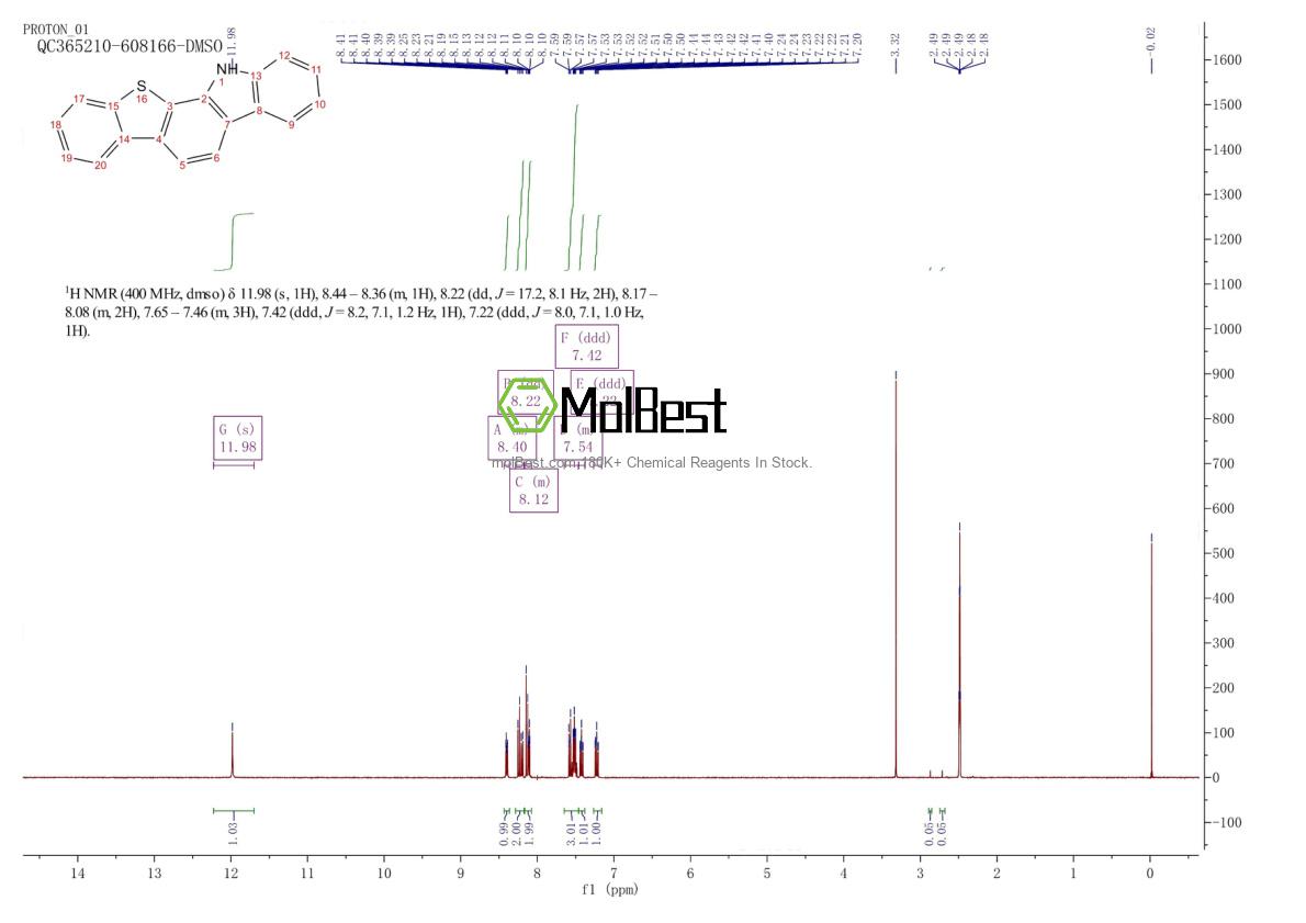 Phổ kiểm tra mẫu thực (NMR) của 222-21-9