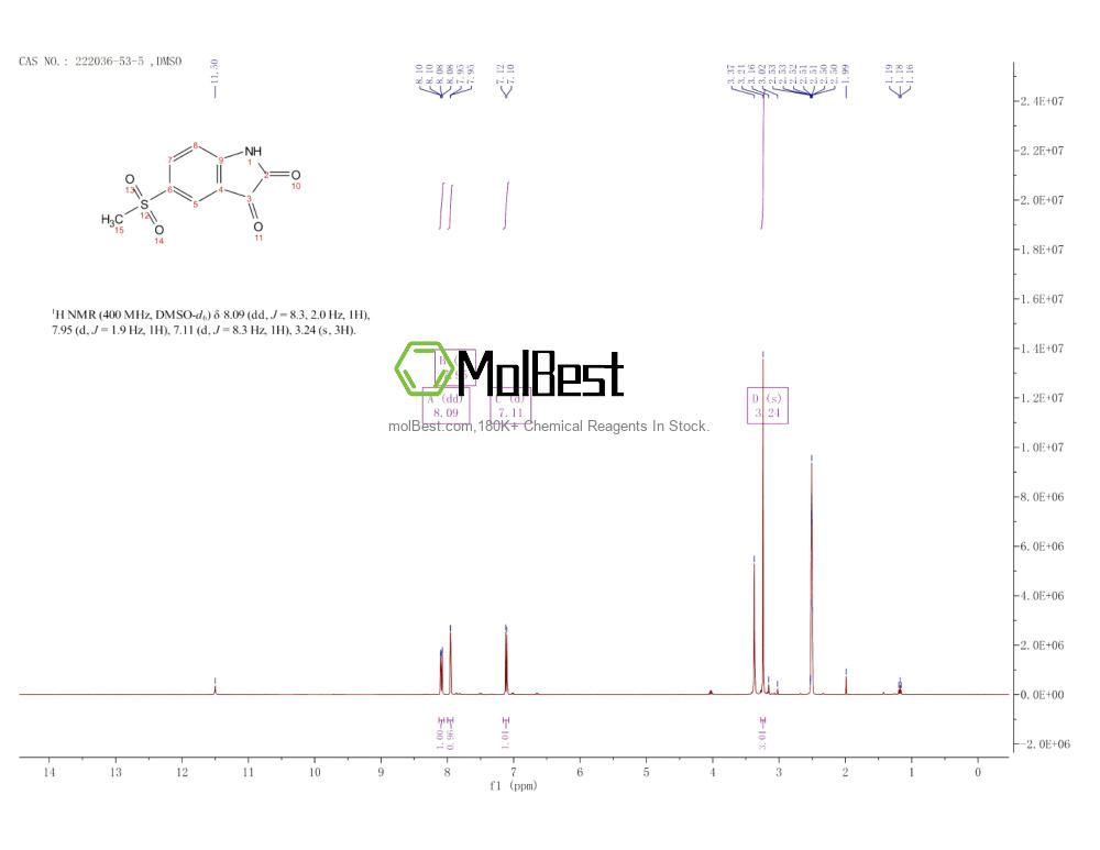 Phổ kiểm tra mẫu thực (NMR) của 222036-53-5