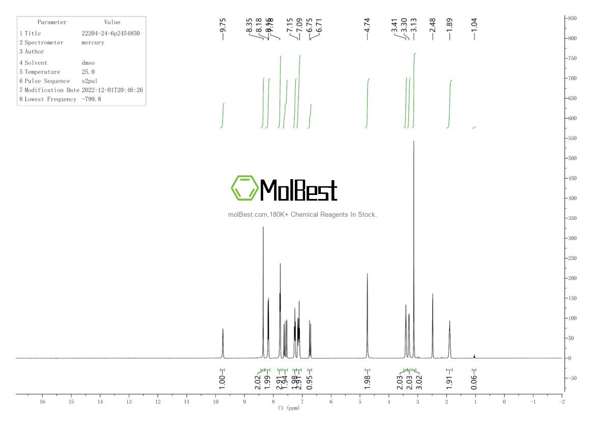 Physical sample testing spectrum (NMR) of 22204-24-6