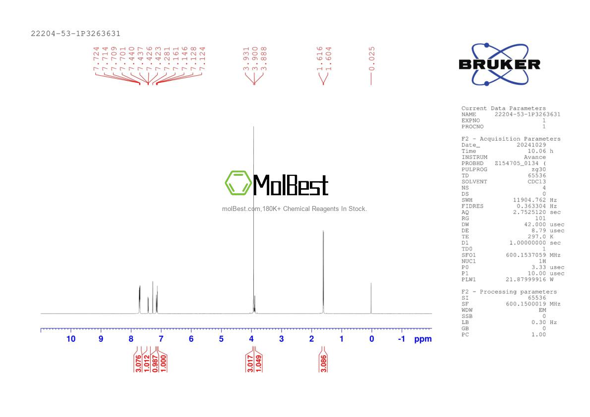 Physical sample testing spectrum (NMR) of 22204-53-1
