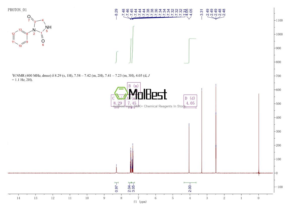 Phổ kiểm tra mẫu thực (NMR) của 2221-13-8
