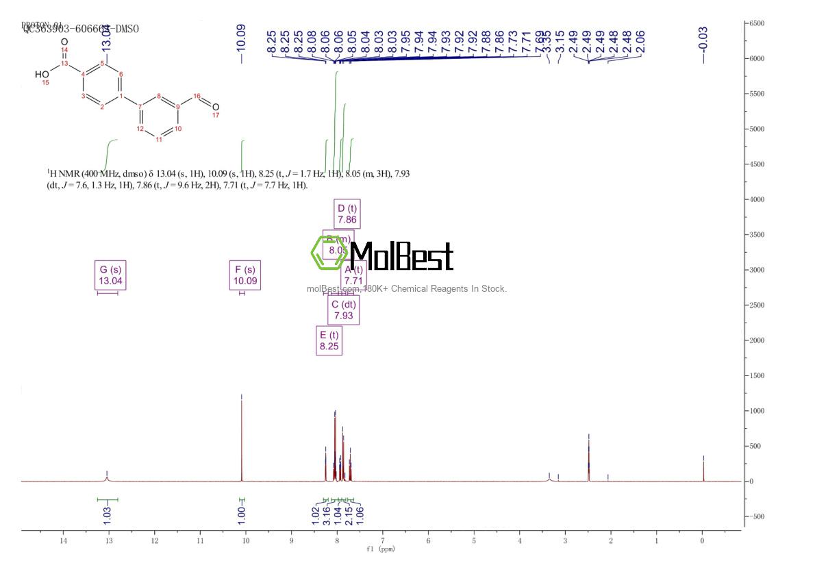 Physical sample testing spectrum (NMR) of 222180-23-6