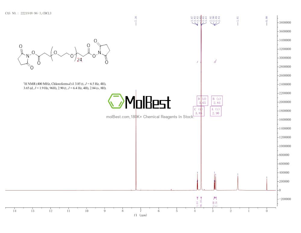 Physical sample testing spectrum (NMR) of 2221948-96-3