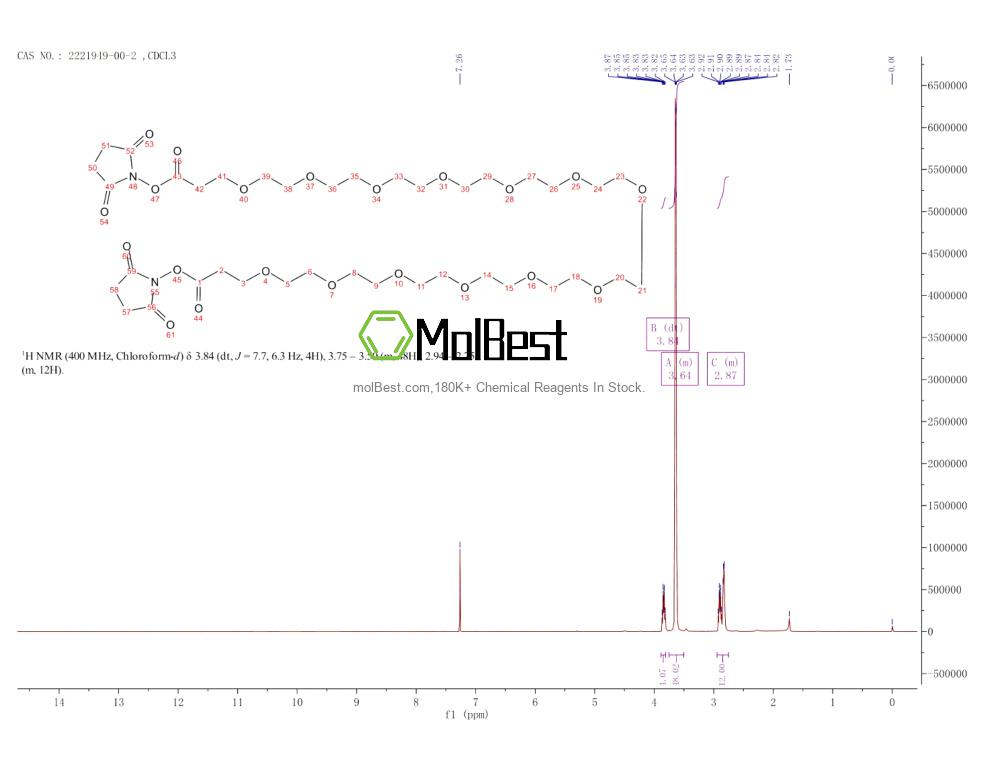 Physical sample testing spectrum (NMR) of 2221949-00-2