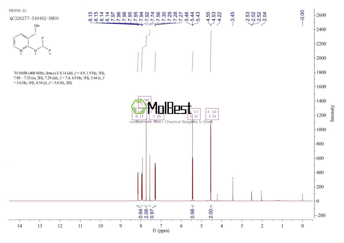 Physical sample testing spectrum (NMR) of 2222104-49-4