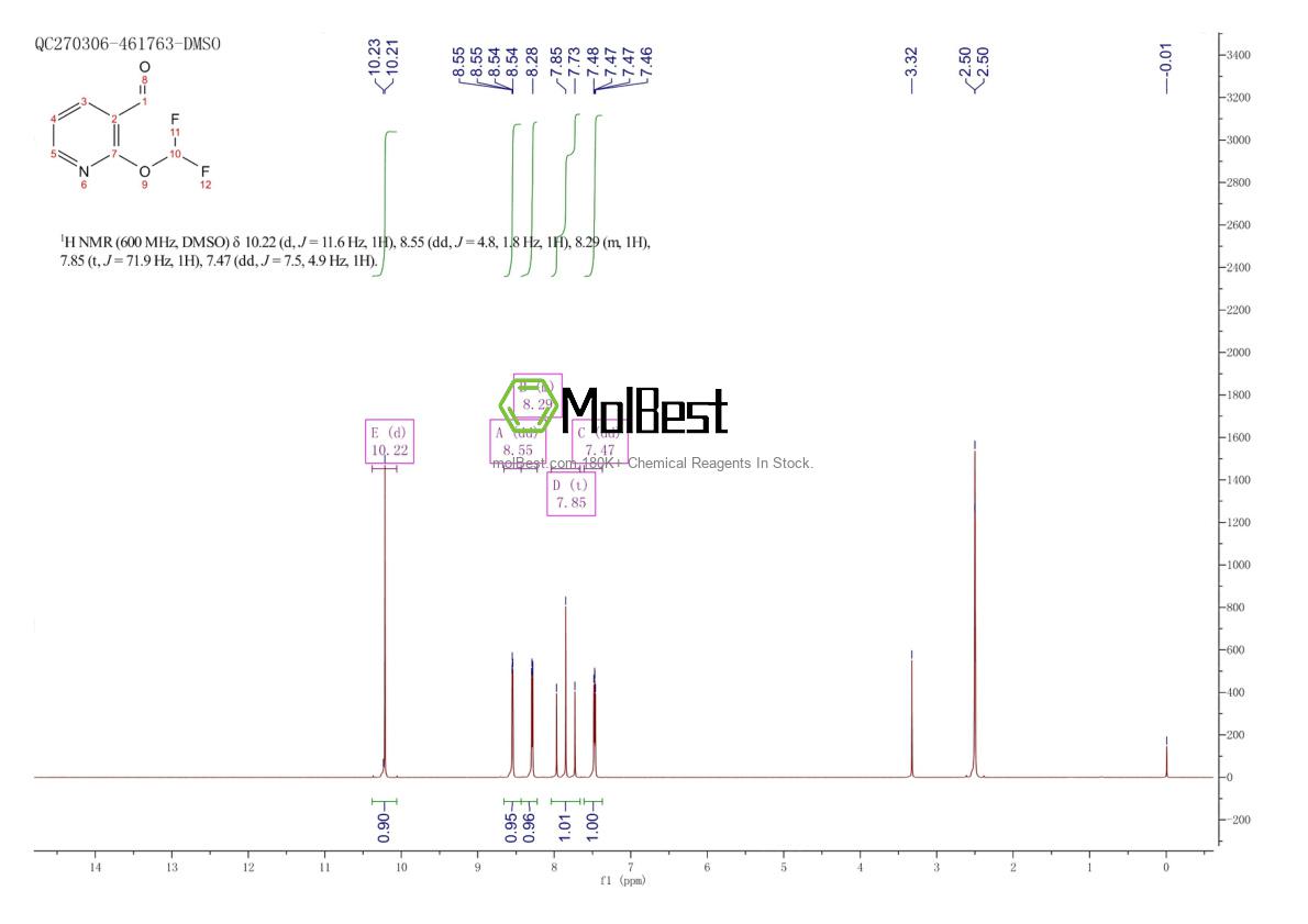 Physical sample testing spectrum (NMR) of 2222104-51-8
