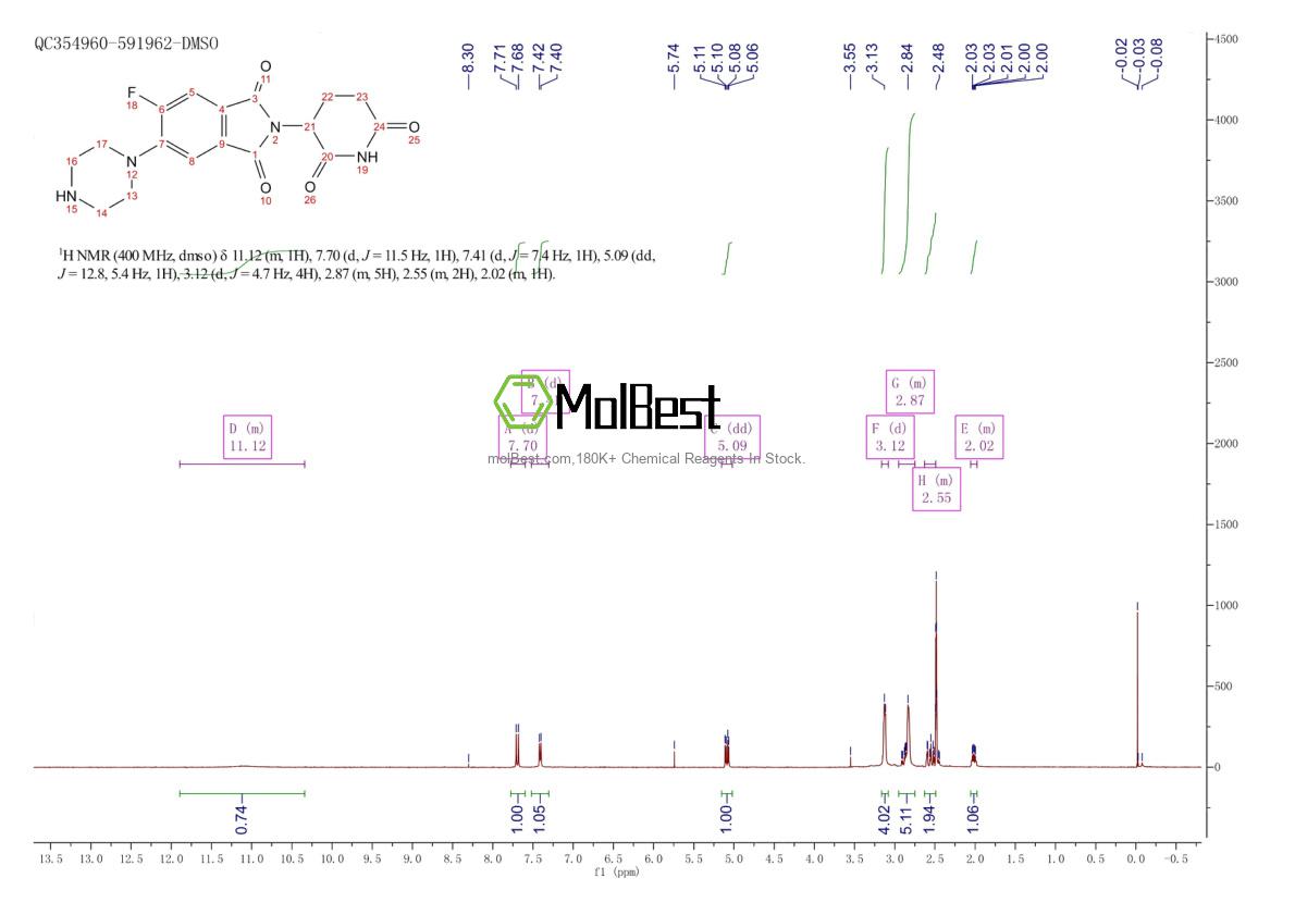 Physical sample testing spectrum (NMR) of 2222114-22-7