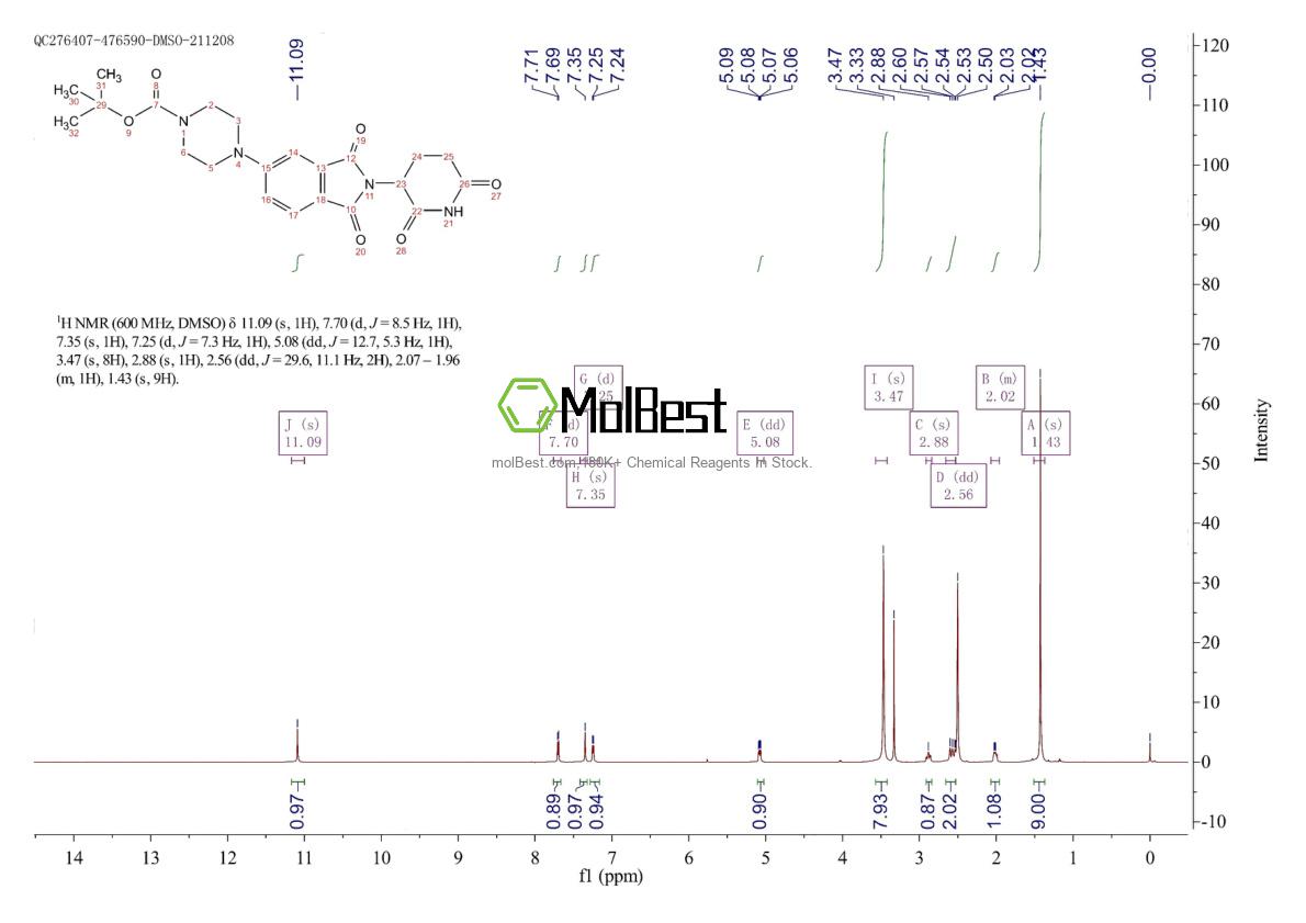 Physical sample testing spectrum (NMR) of 2222114-64-7