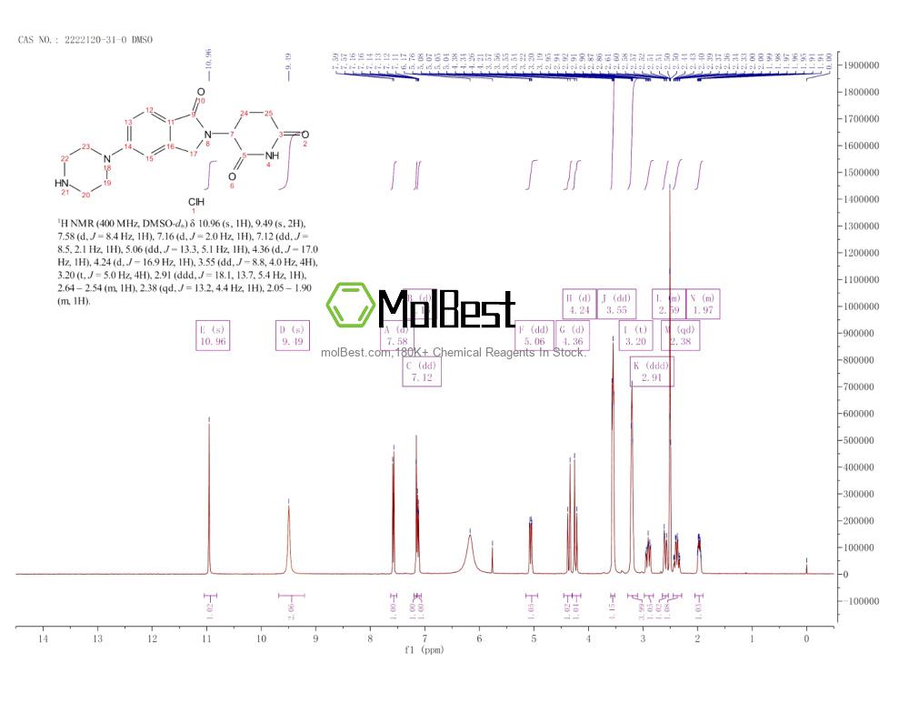 Phổ kiểm tra mẫu thực (NMR) của 2222120-31-0