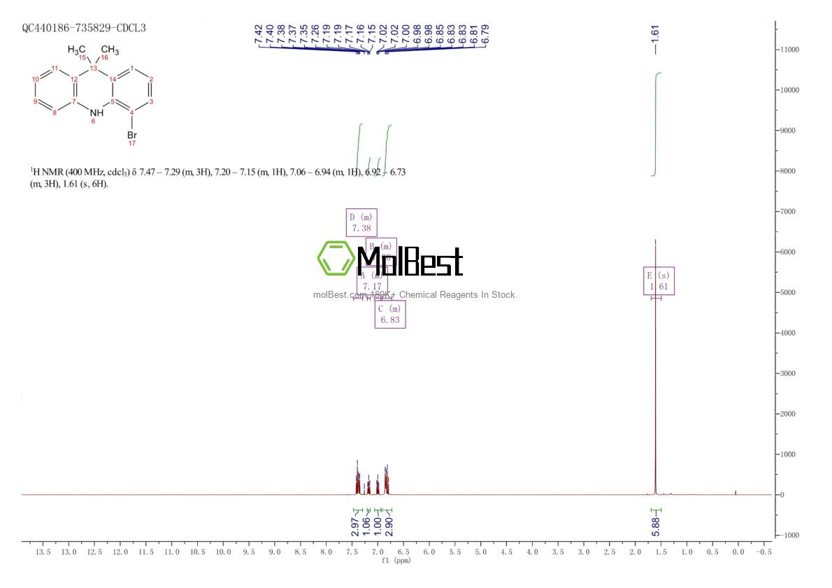 Phổ kiểm tra mẫu thực (NMR) của 2222130-32-5