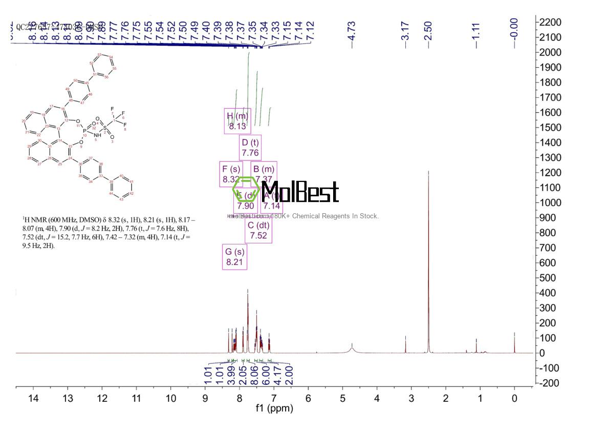Phổ kiểm tra mẫu thực (NMR) của 2222149-77-9