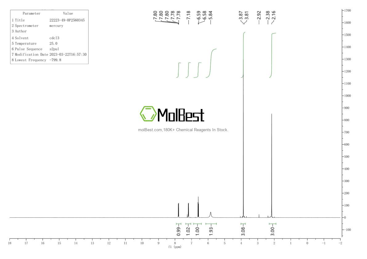 Physical sample testing spectrum (NMR) of 22223-49-0