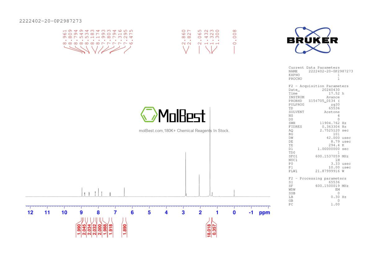 Physical sample testing spectrum (NMR) of 2222402-20-0