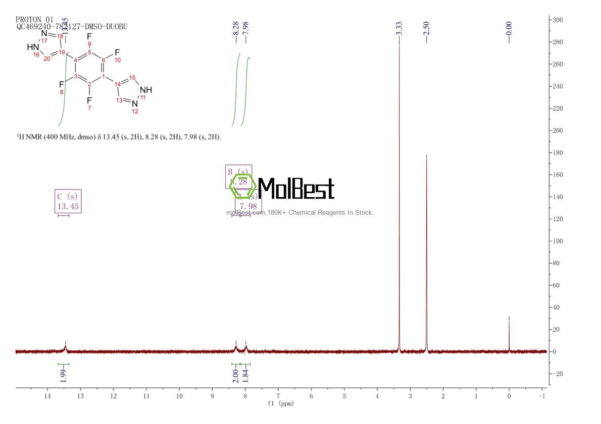 Physical sample testing spectrum (NMR) of 2222452-42-6