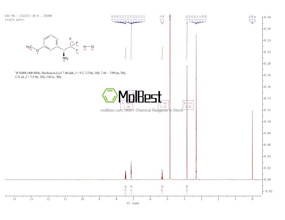 Physical sample testing spectrum (NMR) of 2222471-40-9