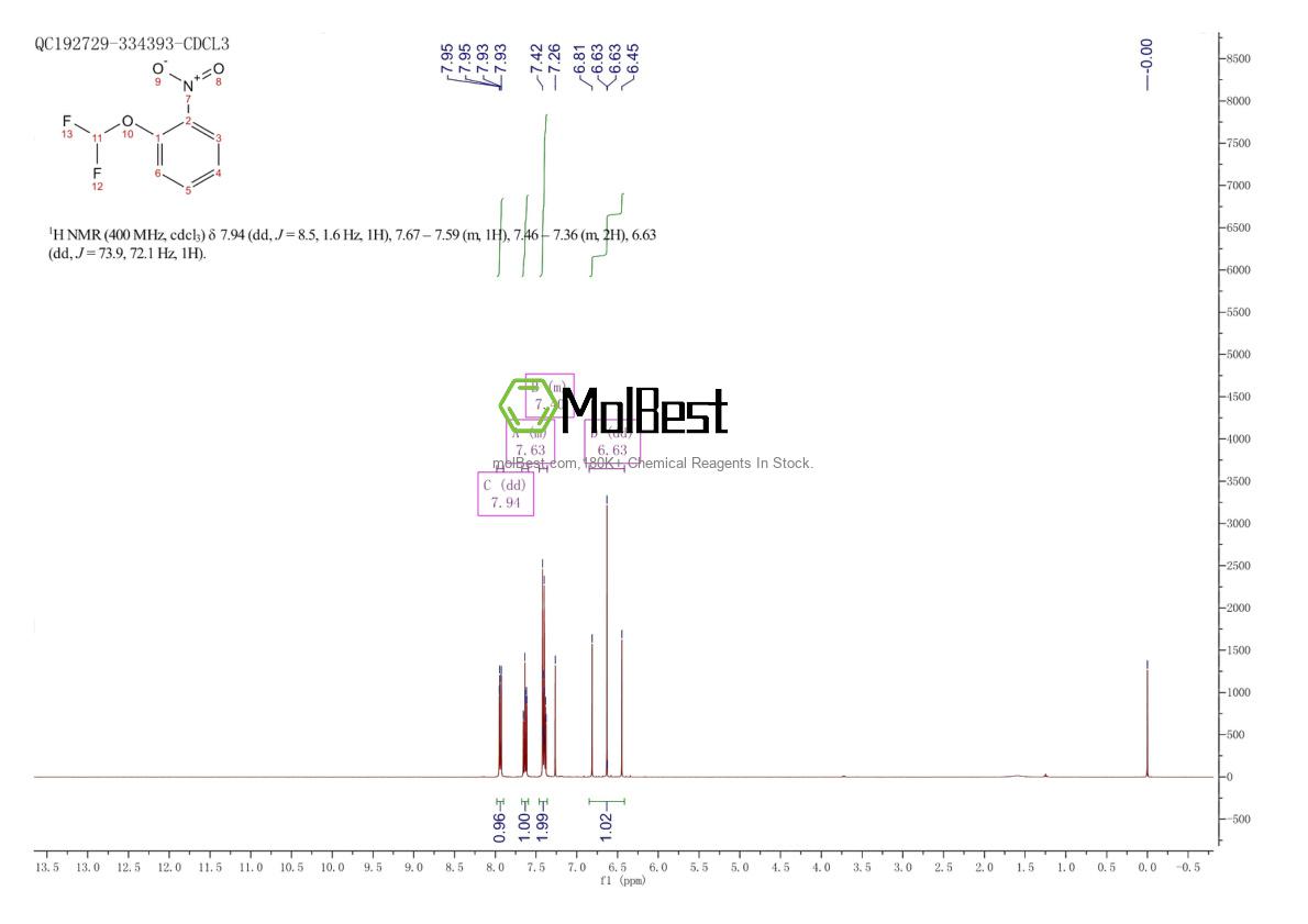 Physical sample testing spectrum (NMR) of 22225-77-0
