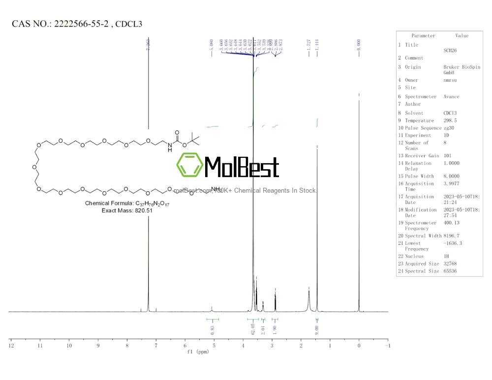 Phổ kiểm tra mẫu thực (NMR) của 2222566-55-2