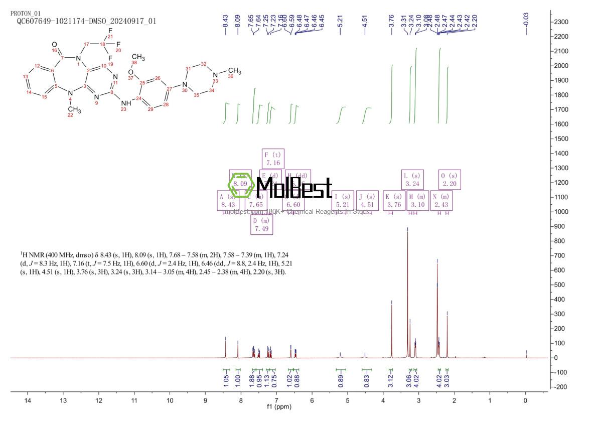 Phổ kiểm tra mẫu thực (NMR) của 2222635-15-4