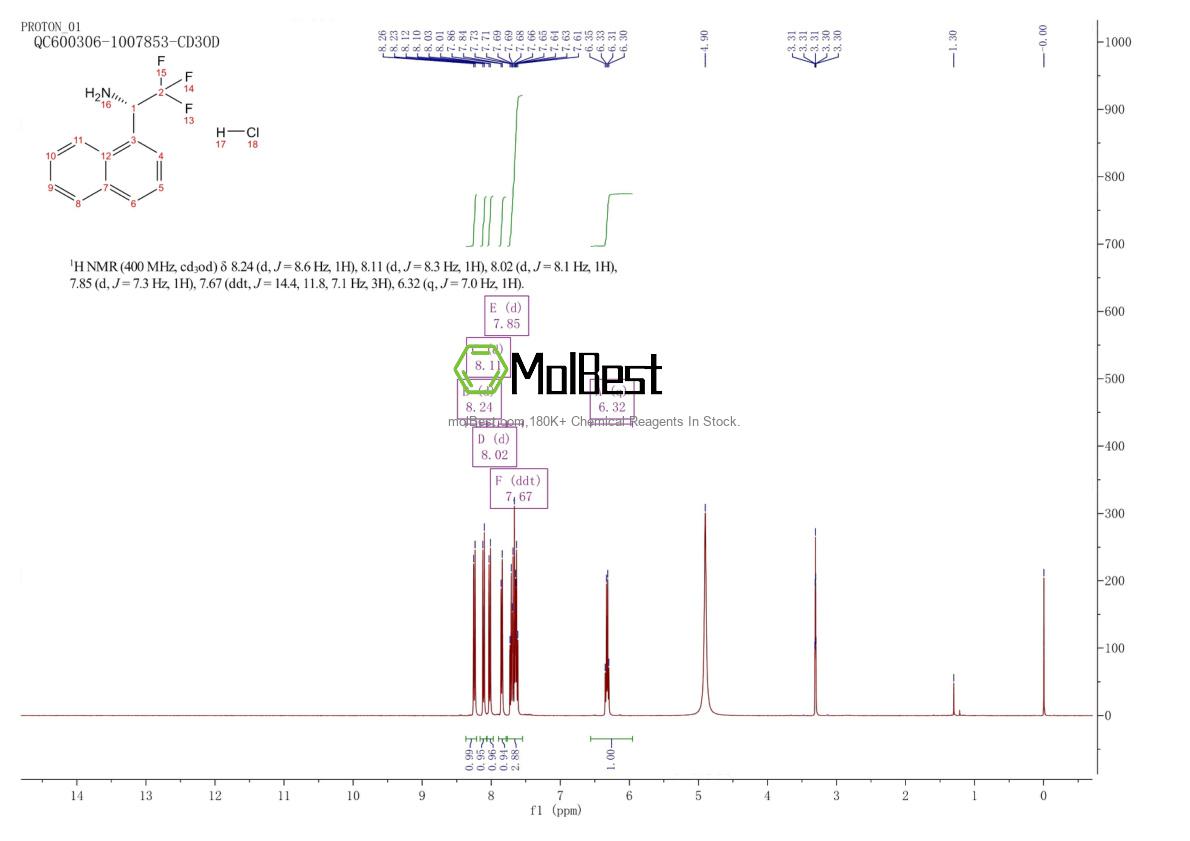 Phổ kiểm tra mẫu thực (NMR) của 2222662-58-8