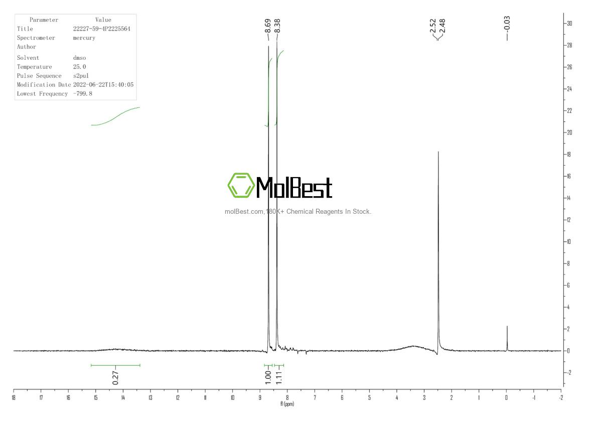 Physical sample testing spectrum (NMR) of 22227-59-4