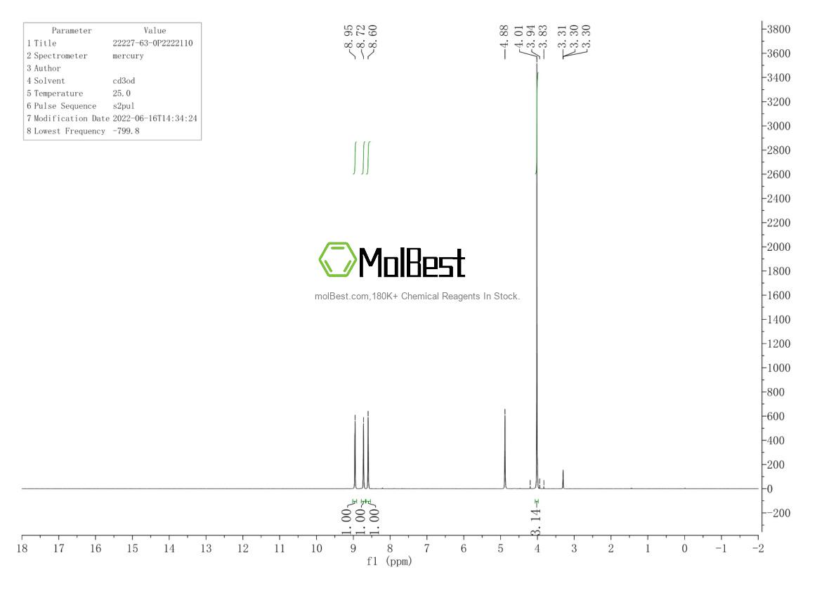 Physical sample testing spectrum (NMR) of 22227-63-0