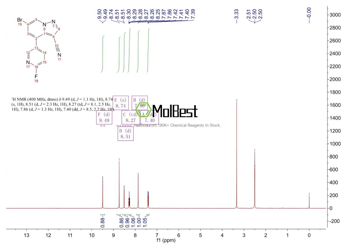 Physical sample testing spectrum (NMR) of 2222756-24-1