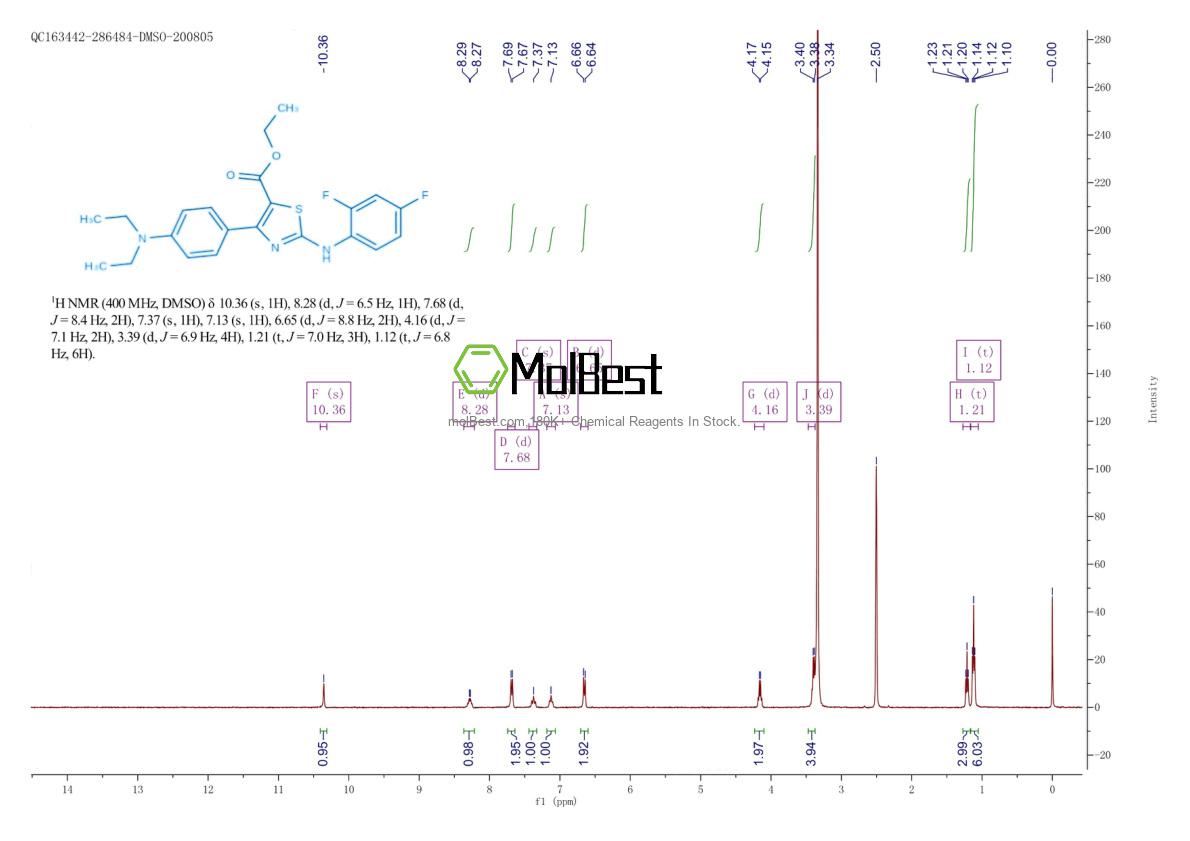 Physical sample testing spectrum (NMR) of 2222768-84-3