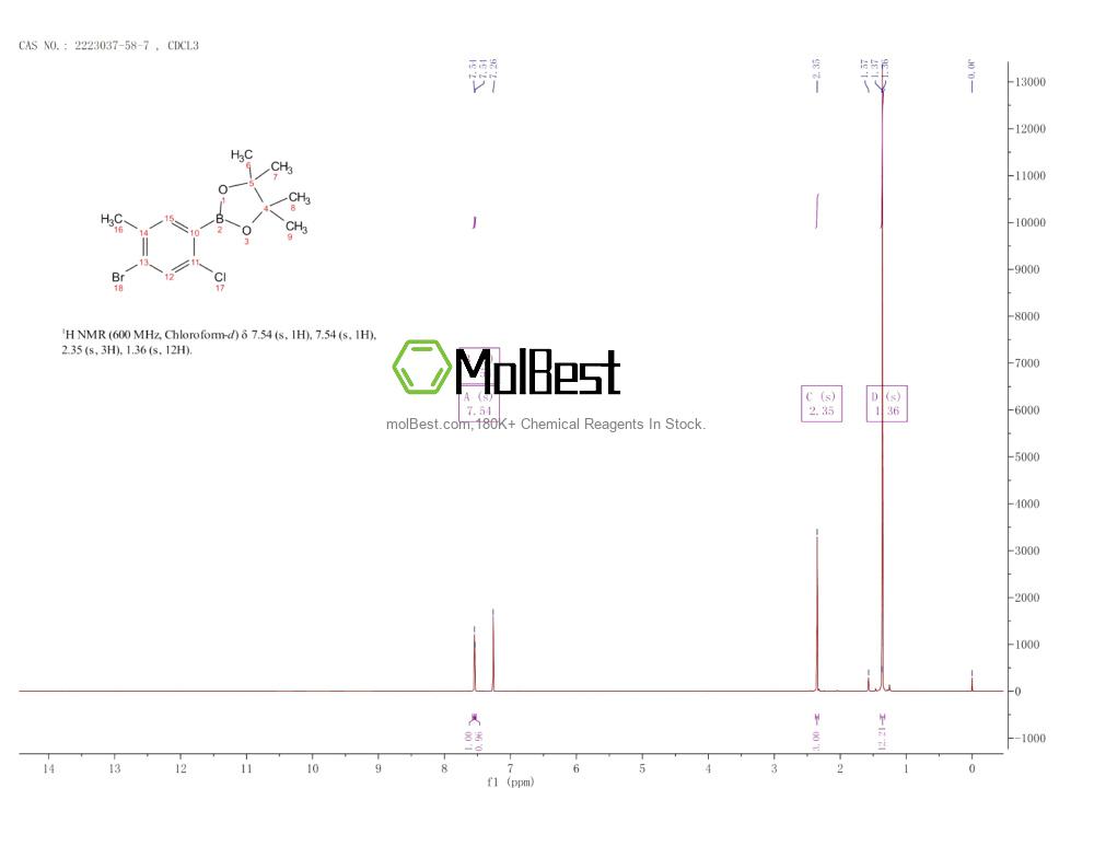 Physical sample testing spectrum (NMR) of 2223037-58-7