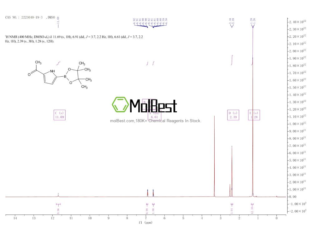Physical sample testing spectrum (NMR) of 2223040-19-3
